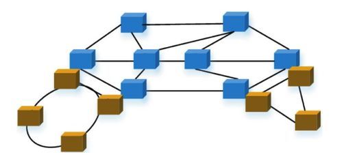 傳輸網(wǎng)與數(shù)據(jù)網(wǎng)的區(qū)別及傳輸網(wǎng)在信息系統(tǒng)運(yùn)行維護(hù)服務(wù)中的作用