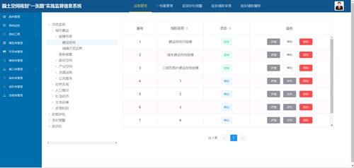 新時代國土空間智慧規(guī)劃 MapGIS系統(tǒng)與持續(xù)運(yùn)維服務(wù)探析